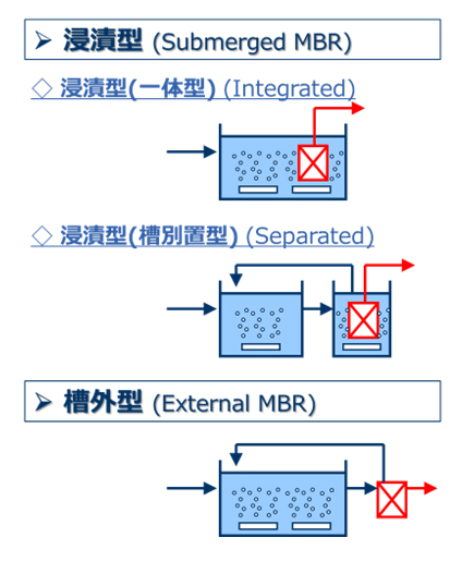 MBRとは