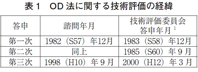 OD法に関する技術評価の経緯