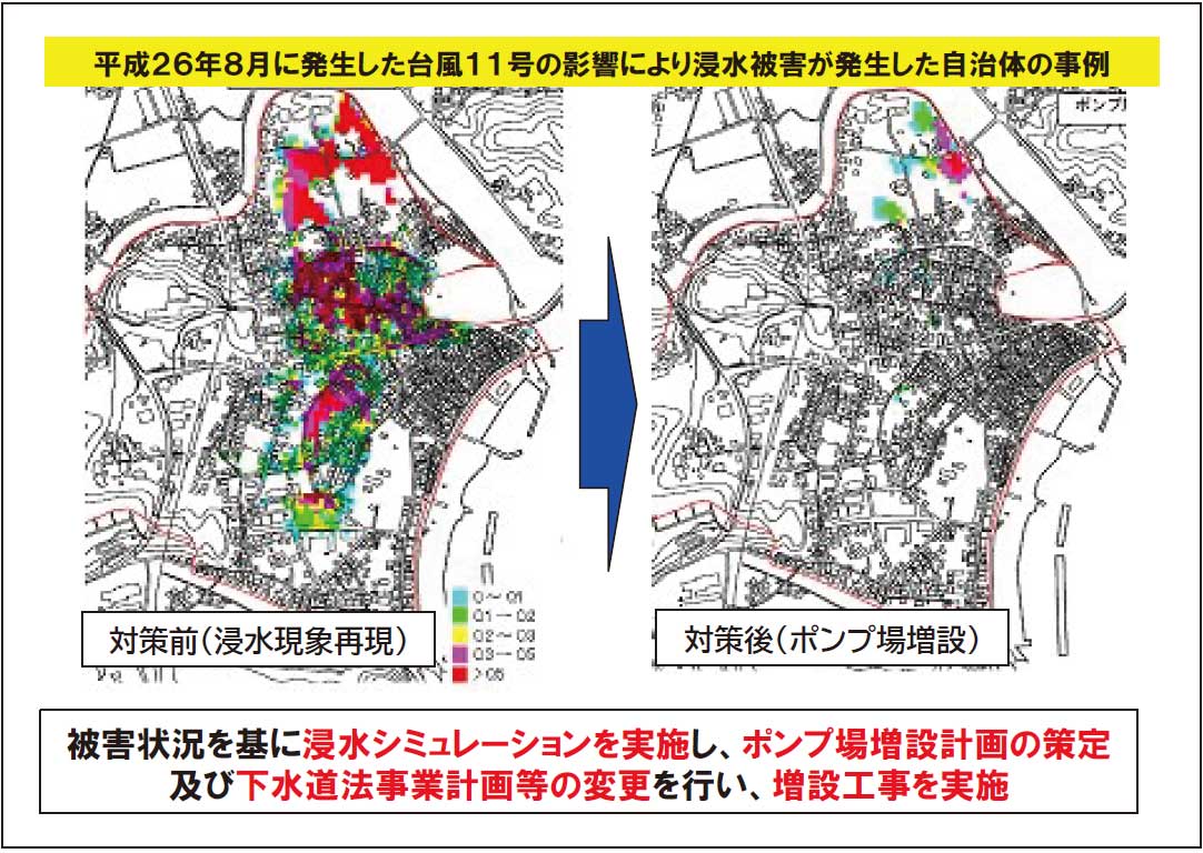 図2 　浸水シミュレーションの実施と効率的な建設計画策定事例