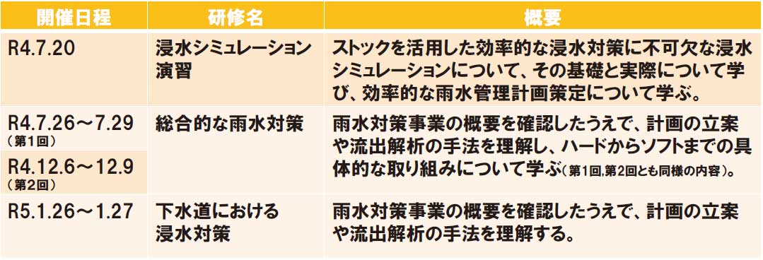 図3 令和4年度 JS研修センターの研修内容