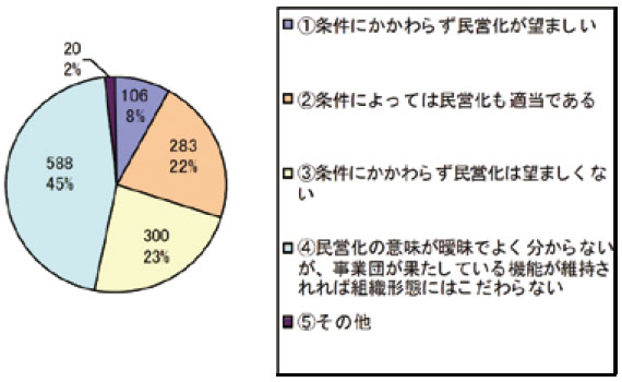 調査結果