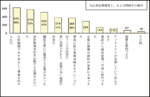 日本下水道事業団 30 年のあゆみ