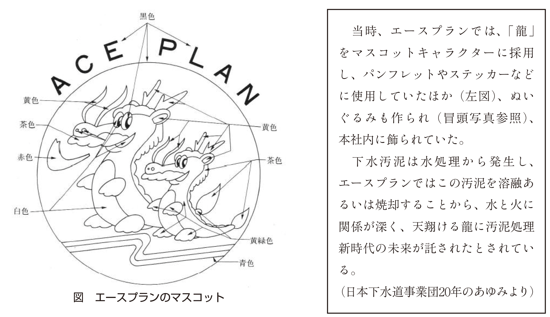 エースプランマスコット