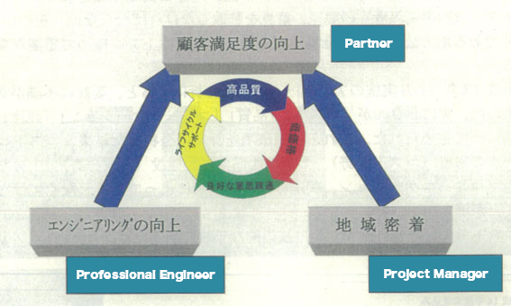 図６　改革の方針の概念図