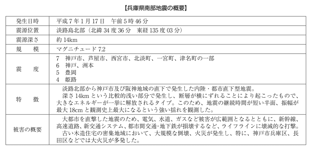 兵庫県南部地震の概要