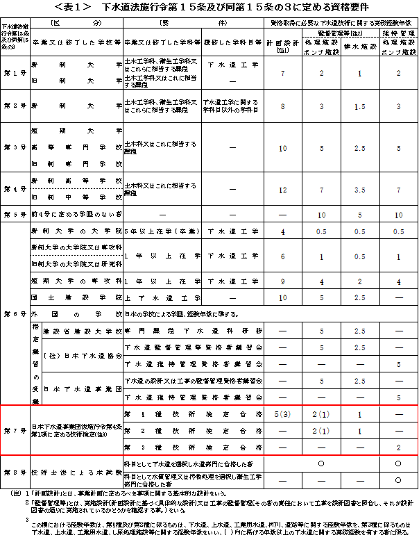 連載118 ｊｓだより 出版物一覧 当事業団について 地方共同法人 日本下水道事業団 Japan Sewage Works Agency