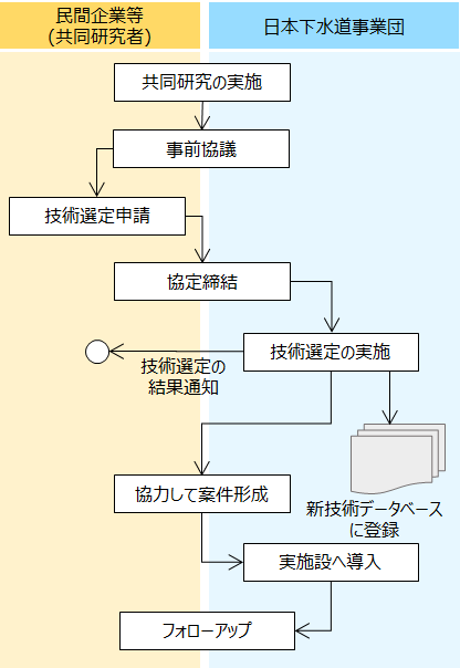 VZpTނ̃t[