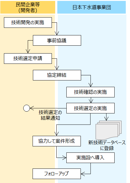 VZpⅡށEⅢނ̃t[